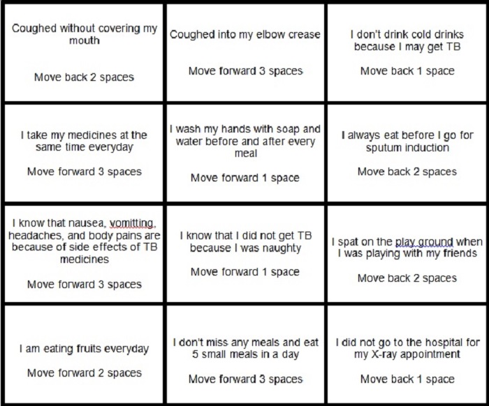 he game developed to help patients adhere to their treatment; the sample cards.