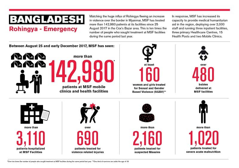 Bangladesh infograph