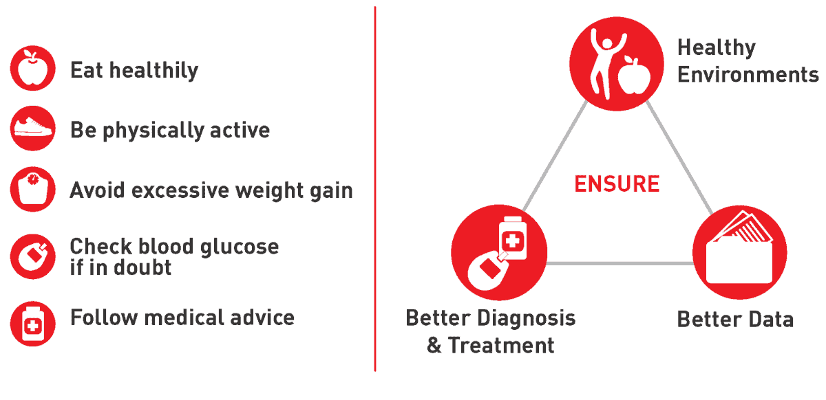 Managing Diabetes